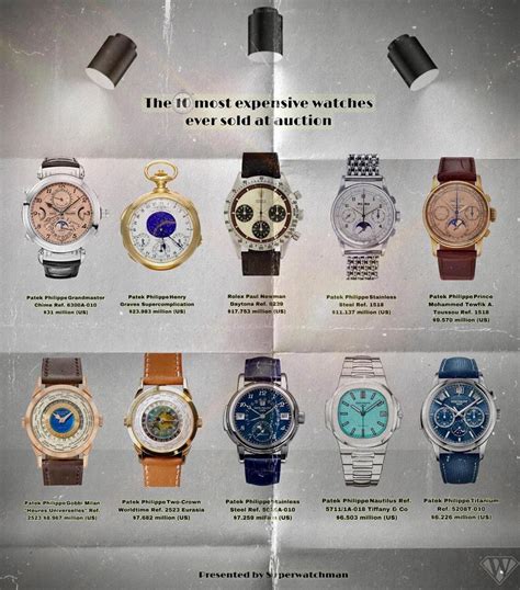 The Luxury Watch Culture in the United States: A Status Symbol, 